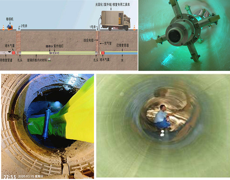 杏花岭UV-CIPP内衬修复