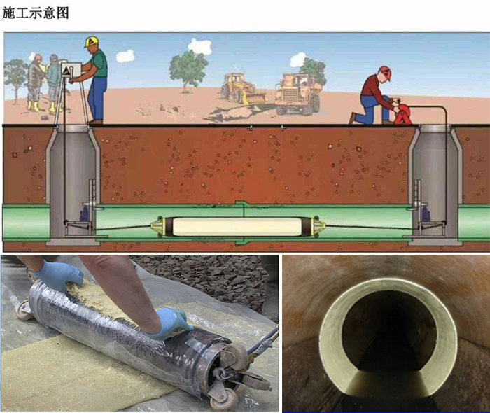 杏花岭管道局部点状修复